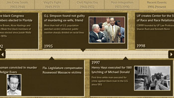 hawkins timeline