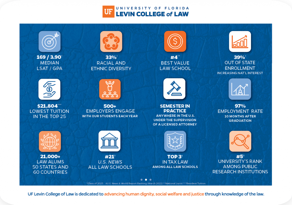 Entering Class Profile Levin College Of Law Levin College Of Law