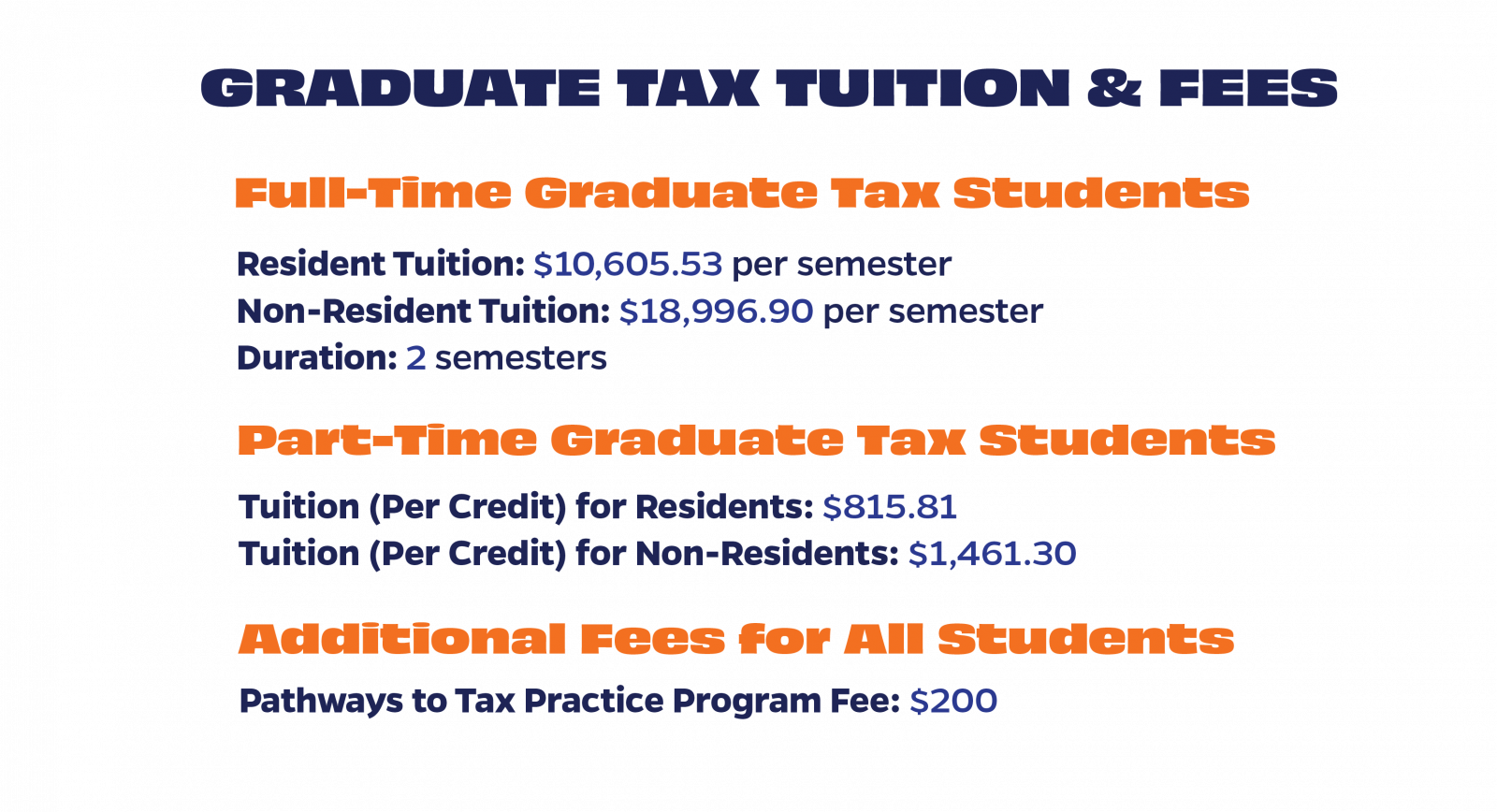 Graduation Tax Tuition & Fees - Full-Time Graduate Tax Students - Resident Tuition: $10,605.53 per semester, Non-resident Tuition: $18,996.90 per semester, Duration: 2 semesters; Part-Time Graduate Tax Students: Tuition (per credit) for Residents: $815.81, Tuition (per credit) for non-residents: $1,461.30; Additional Fees for All Students: Pathways to Tax Practice Program Fee: $200